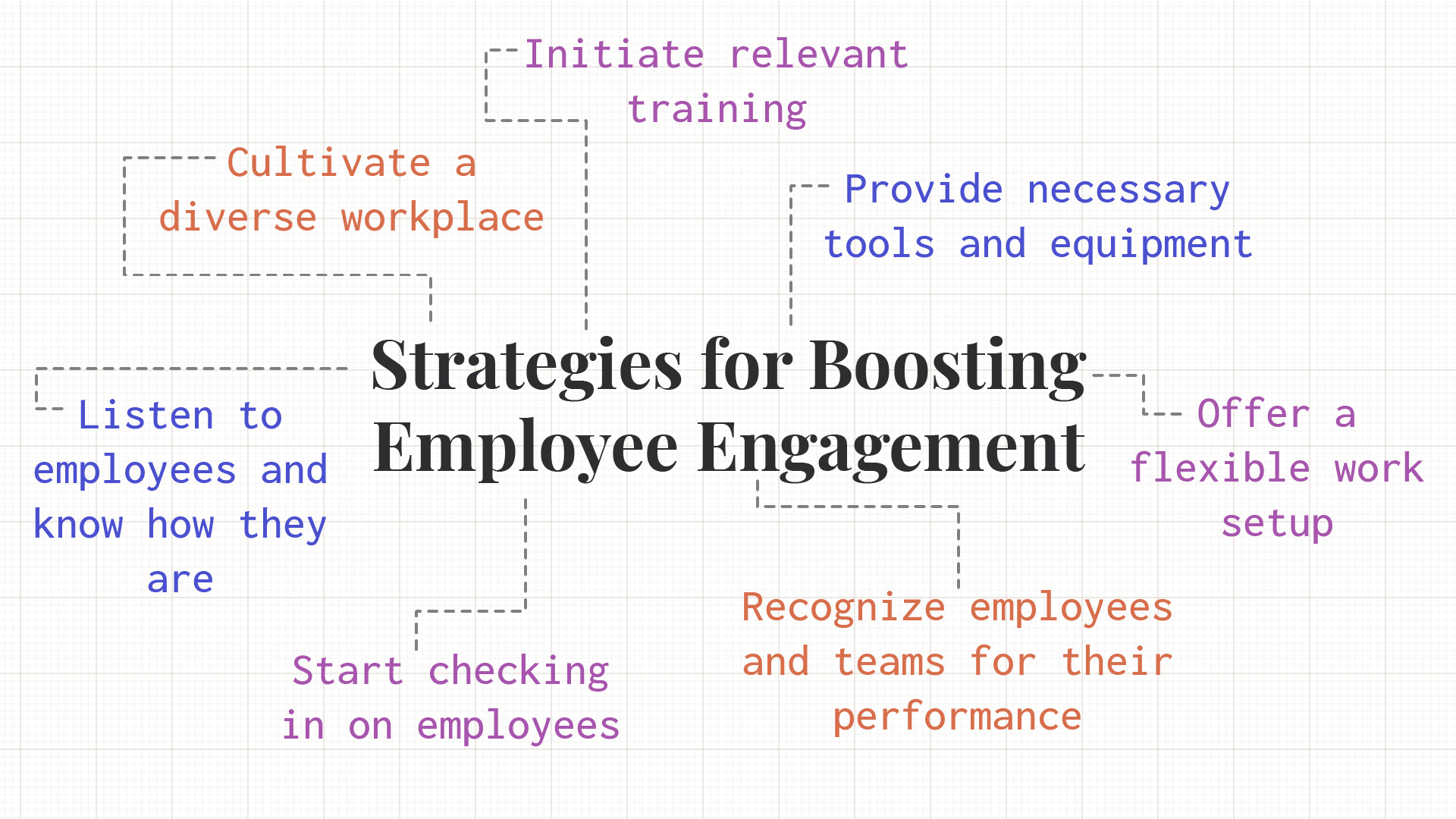 7 HR Strategies to Boost Employee Engagement
